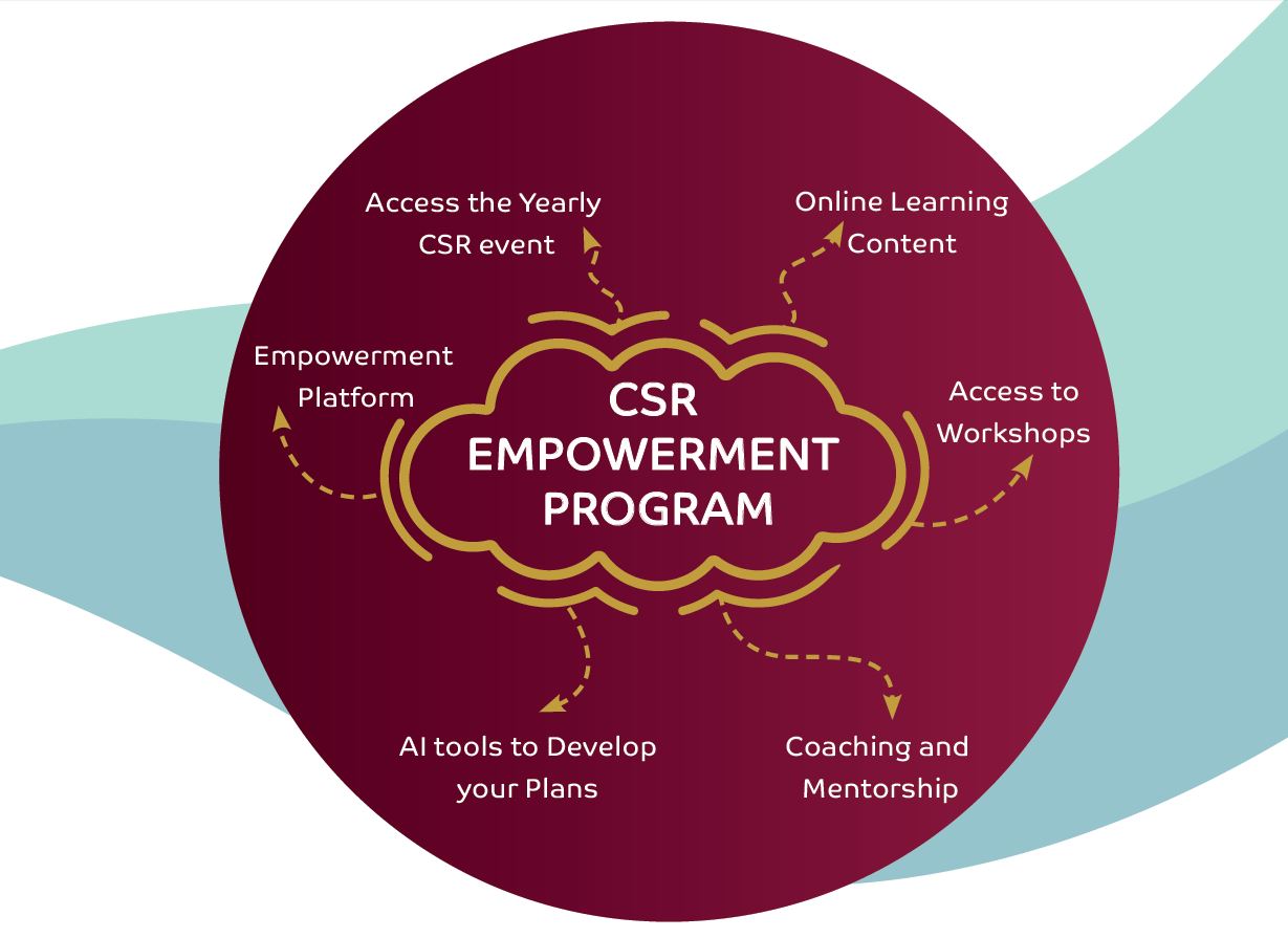 QCSR 1